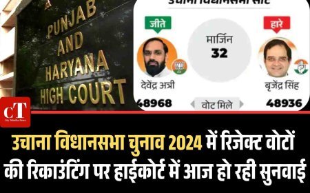 उचाना विधानसभा चुनाव 2024 में रिजेक्ट वोटों की रिकाउंटिंग पर हाईकोर्ट में आज सुनवाई