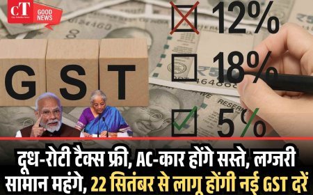 दूध-रोटी टैक्स फ्री, AC-कार होंगे सस्ते, लग्जरी सामान महंगे, 22 सितंबर से लागू होंगी नई GST दरें