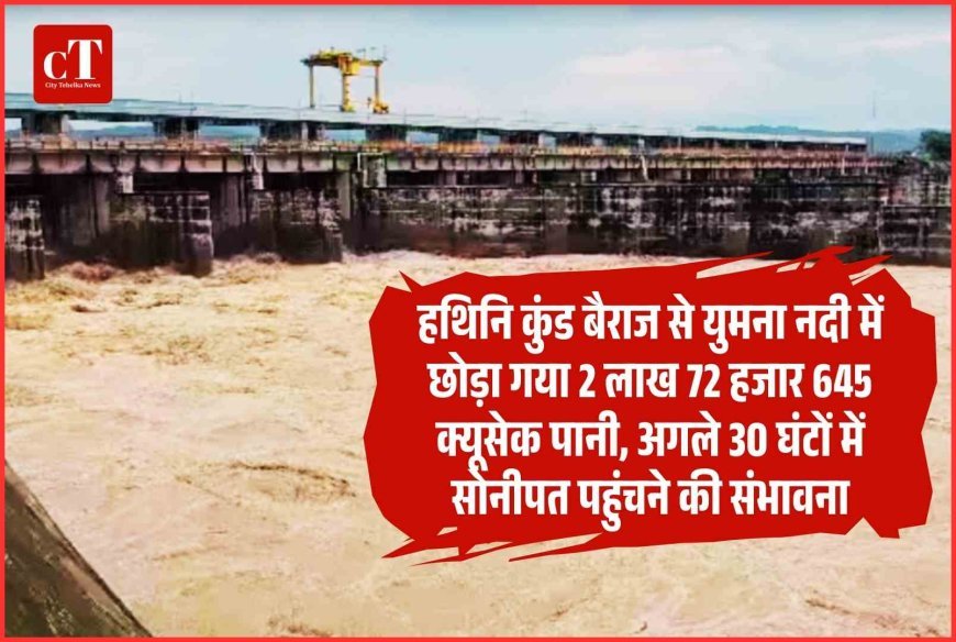 हथिनि कुंड बैराज से युमना नदी में छोड़ा गया 2 लाख 72 हजार 645 क्यूसेक पानी, अगले 30 घंटों में सोनीपत पहुंचने की संभावना