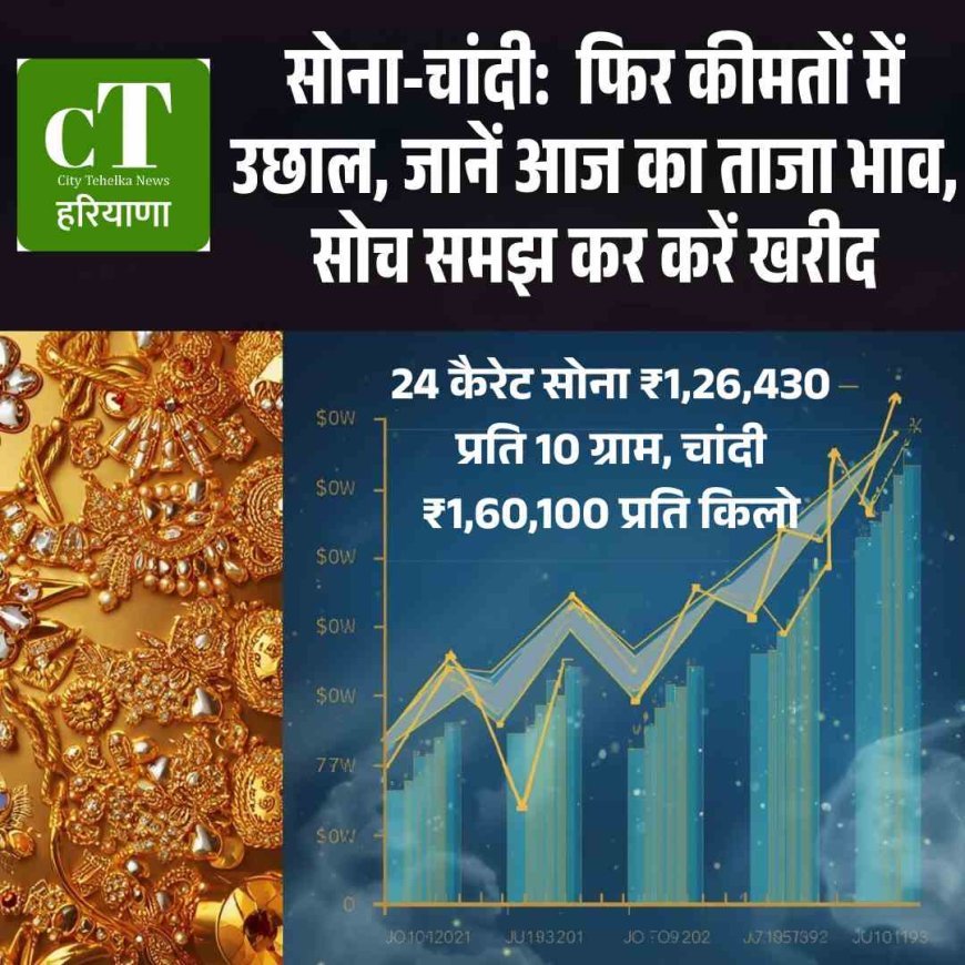 सोना-चांदी:  फ‍िर कीमतों में उछाल, जानें आज का ताजा भाव, सोच समझ कर करें खरीद