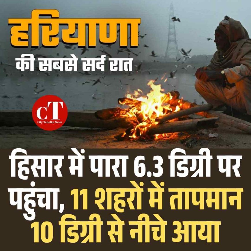 हरियाणा में सीजन की सबसे कड़ाके की ठंड, हिसार 6.3 डिग्री पर