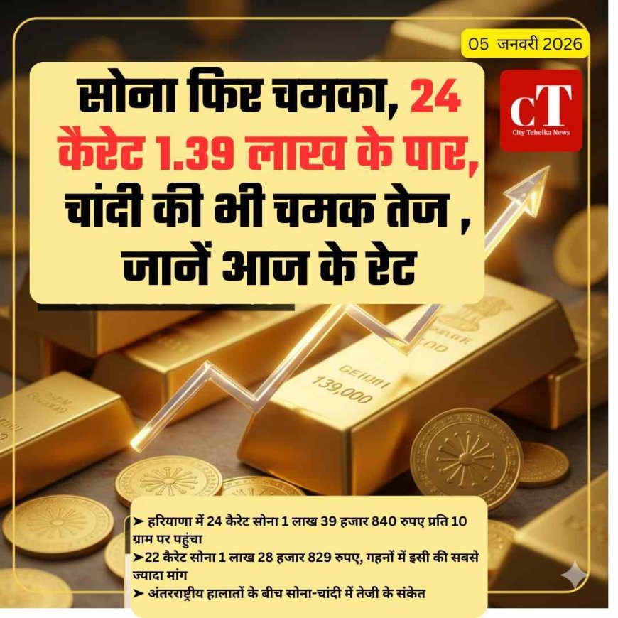 सोना फिर चमका, 24 कैरेट 1.39 लाख के पार, चांदी की भी चमक तेज , जानें आज के रेट