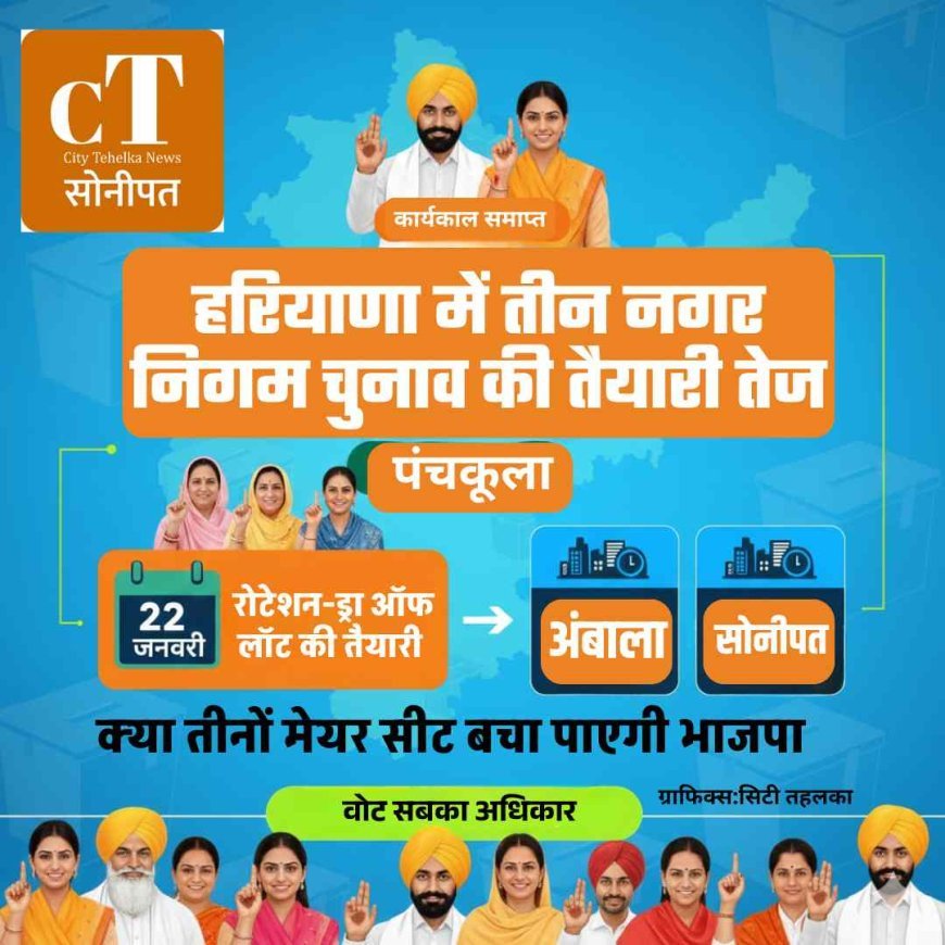 हरियाणा में तीन नगर निगम चुनाव की तैयारी तेज,22 जनवरी को रोटेशन-ड्रा ऑफ लॉट की तैयारी- अंबाला, सोनीपत और पंचकूला का कार्यकाल समाप्त