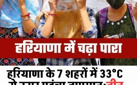 हरियाणा में मार्च की शुरुआत में ही बढ़ी गर्मी, 7 शहरों में 33°C पार तापमान  पलवल में 34.3°C के साथ सबसे ज्यादा गर्मी, प्रदेश में पारा सामान्य से 6°C ऊपर