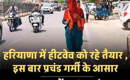 हरियाणा में मार्च की शुरुआत में ही गर्मी का असर तेज: गुरुग्राम में 35°C पहुंचा तापमान, 9 शहरों में 33°C पार