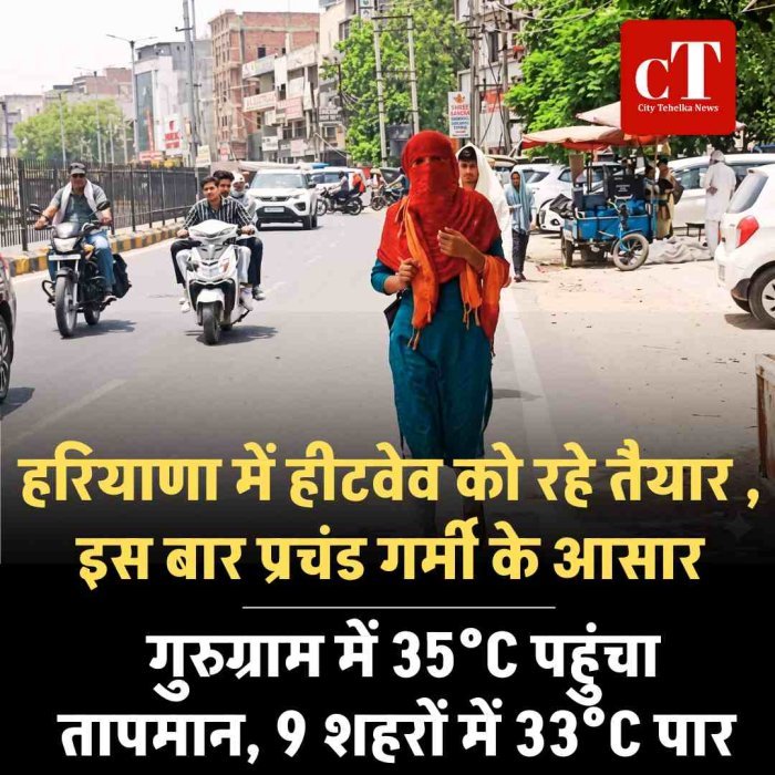 हरियाणा में मार्च की शुरुआत में ही गर्मी का असर तेज: गुरुग्राम में 35°C पहुंचा तापमान, 9 शहरों में 33°C पार