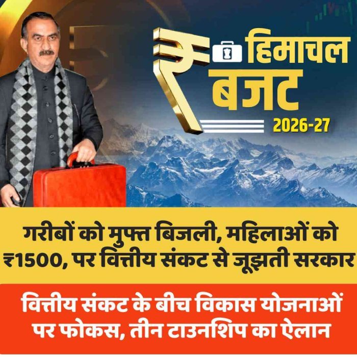 हिमाचल बजट 2026: गरीबों को मुफ्त बिजली, महिलाओं को ₹1500, पर वित्तीय संकट से जूझती सरकार