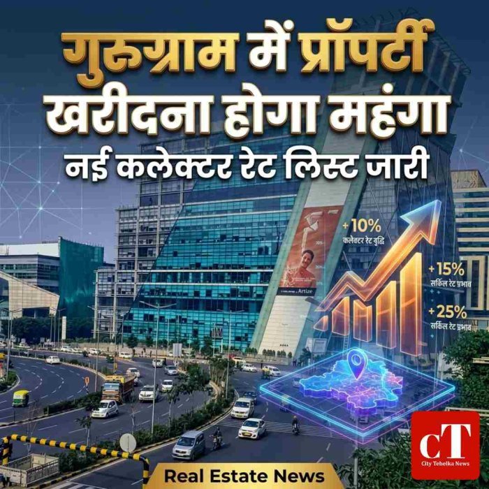 गुरुग्राम में प्रॉपर्टी खरीदना होगा महंगा, नई कलेक्टर रेट लिस्ट जारी