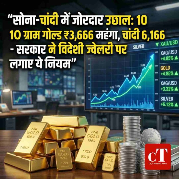 सोना-चांदी में जोरदार उछाल: 10 ग्राम गोल्ड ₹3,666 महंगा, सरकार ने विदेशी ज्वेलरी पर लगाया लाइसेंस नियम