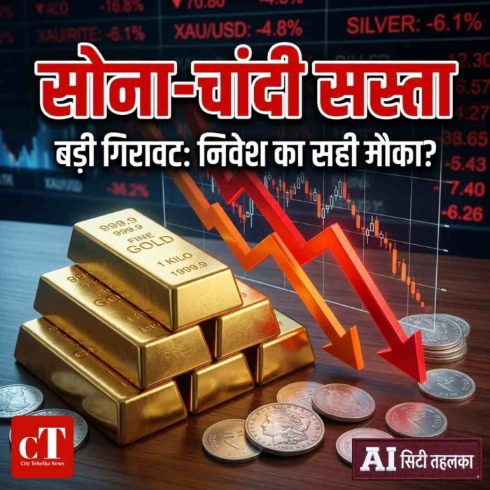 सोना ₹1 हजार गिरा, चांदी ₹9 हजार टूटी