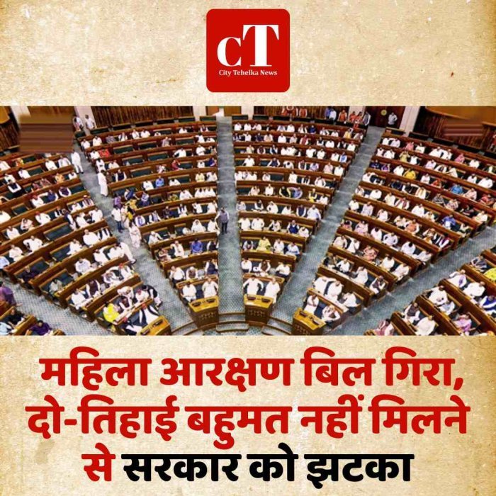 लोकसभा में बड़ा घटनाक्रम: महिला आरक्षण बिल गिरा, दो-तिहाई बहुमत नहीं मिलने से सरकार को झटका