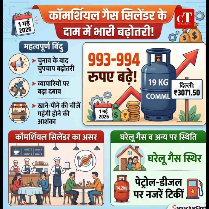 1 मई से बड़ा झटका: कॉमर्शियल गैस ₹993 महंगी, चुनाव के बाद चुपचाप बढ़े दाम; क्या आगे और बढ़ेगा बोझ?