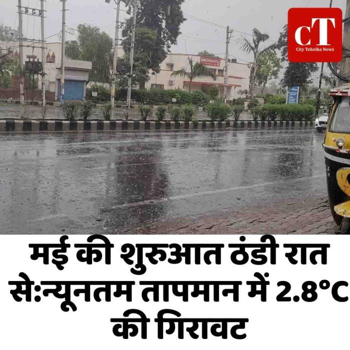 न्यूनतम तापमान में 2.8°C गिरावट, सोनीपत सबसे ठंडा रहा