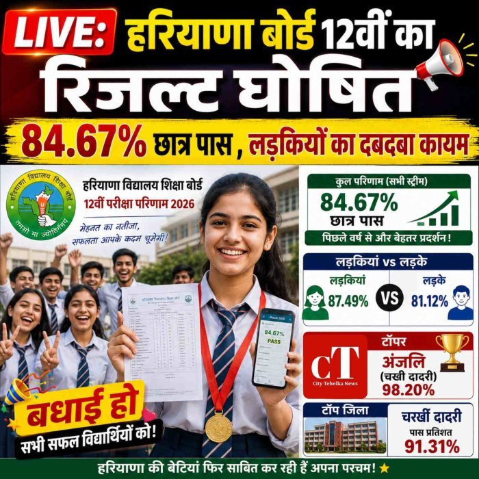 lIVE: हरियाणा बोर्ड 12वीं का रिजल्ट घोषित, 84.67% छात्र पास , लड़कियों का दबदबा कायम