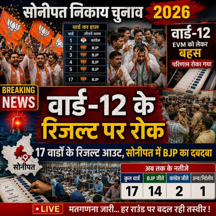 live: वार्ड-12 के रिजल्ट पर रोक, EVM विवाद, 17 वार्डों के परिणाम आए सामने, भाजपा का दबदबा कायम