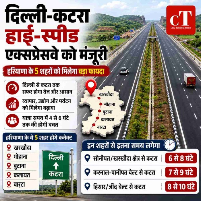 दिल्ली-कटरा हाई-स्पीड एक्सप्रेसवे को मंजूरी, हरियाणा के 5 शहर होंगे कनेक्ट