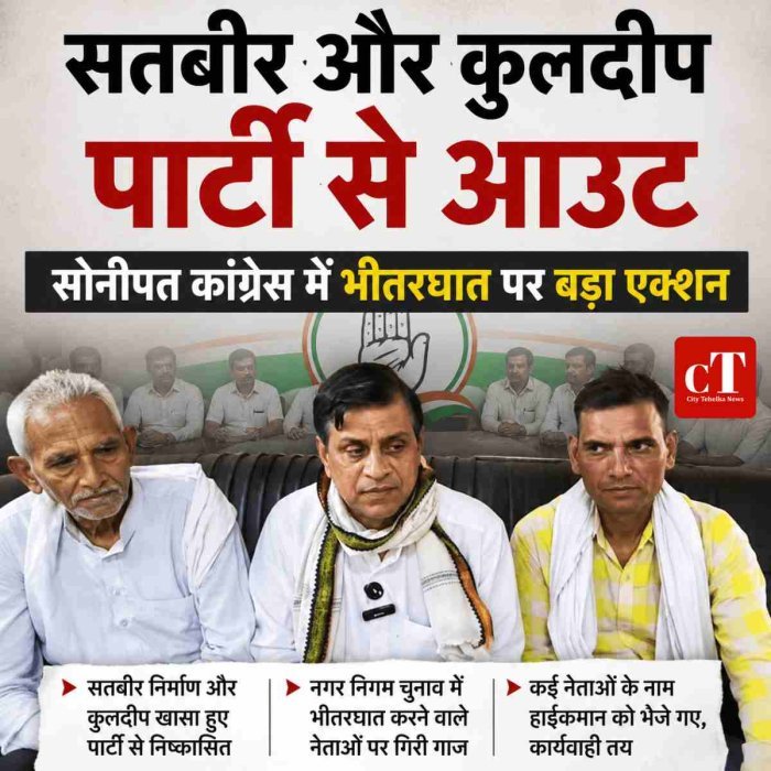 सोनीपत कांग्रेस में भीतरघात पर बड़ा एक्शन:सतबीर और कुलदीप पार्टी से आउट