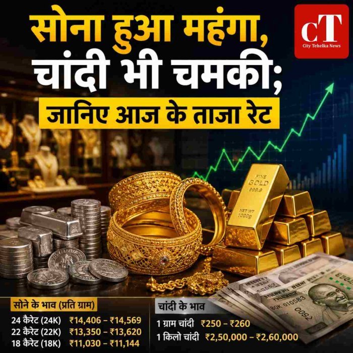 सोना हुआ महंगा, चांदी भी चमकी; जानिए आज के ताजा रेट