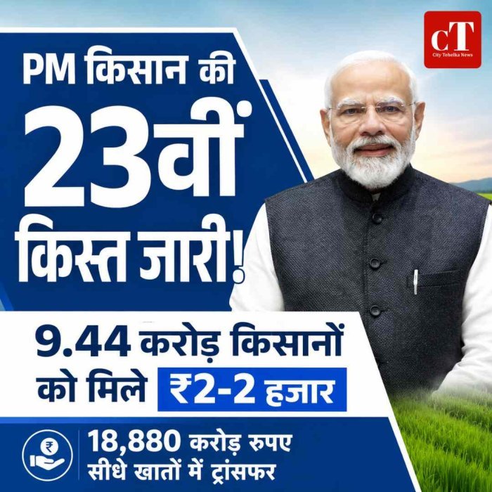 PM किसान की 23वीं किस्त जारी, 9.44 करोड़ किसानों के खाते में पहुंचे ₹2-2 हजार
