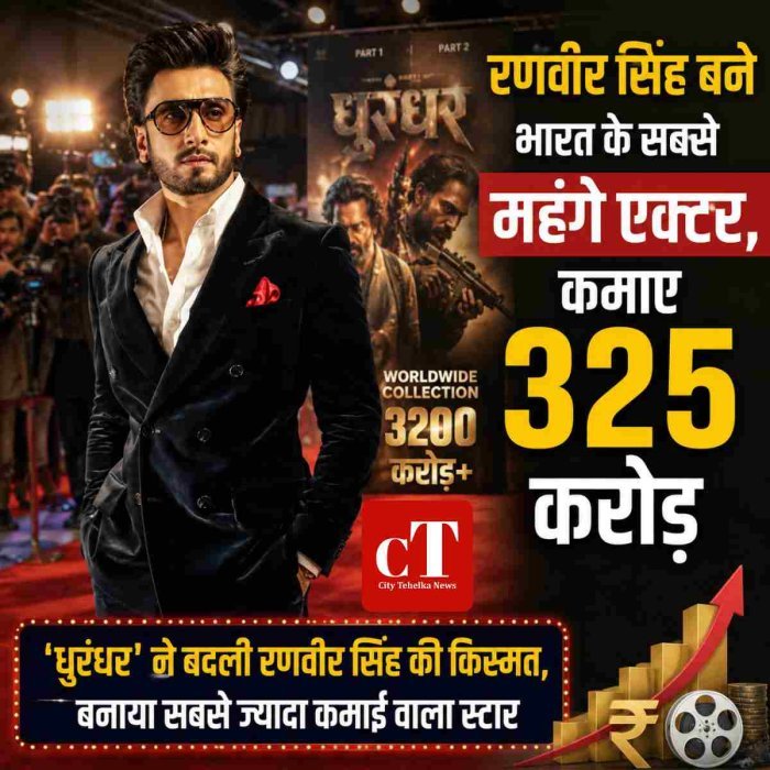 रणवीर सिंह बने भारत के सबसे महंगे एक्टर, कमाए 325 करोड़,'धुरंधर' ने बदली रणवीर सिंह की किस्मत, बनाया सबसे ज्यादा कमाई वाला स्टार