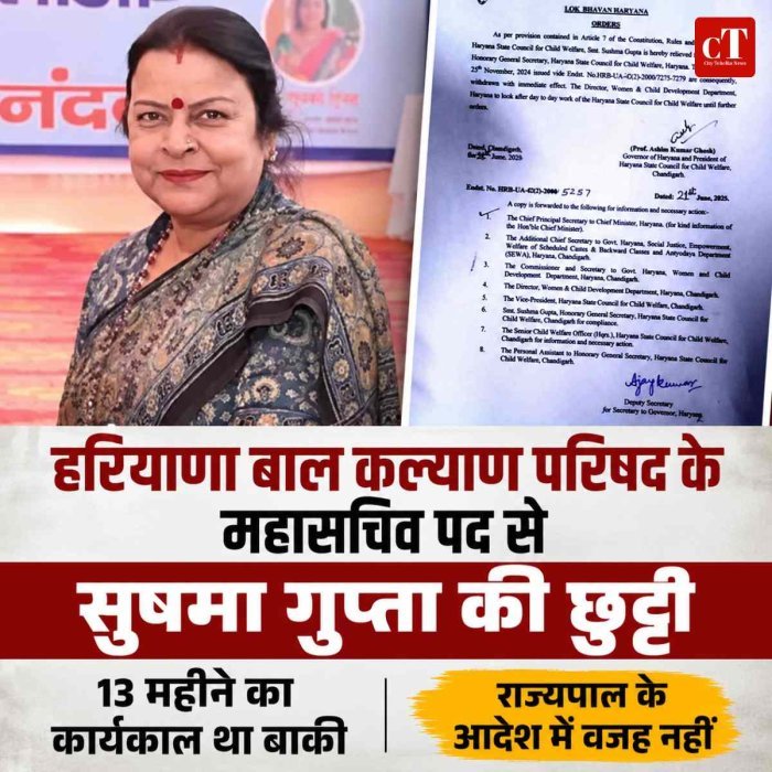 हरियाणा बाल कल्याण परिषद से सुषमा गुप्ता की छुट्टी, 13 महीने का कार्यकाल था बाकी, आदेश में वजह नहीं बताई