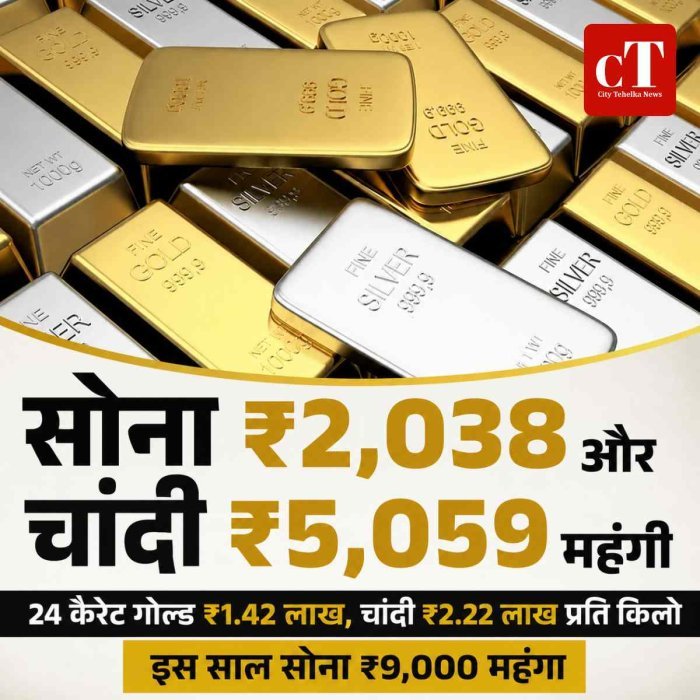 सोना ₹2,038 और चांदी ₹5,059 महंगी, 24 कैरेट गोल्ड ₹1.42 लाख पहुंचा