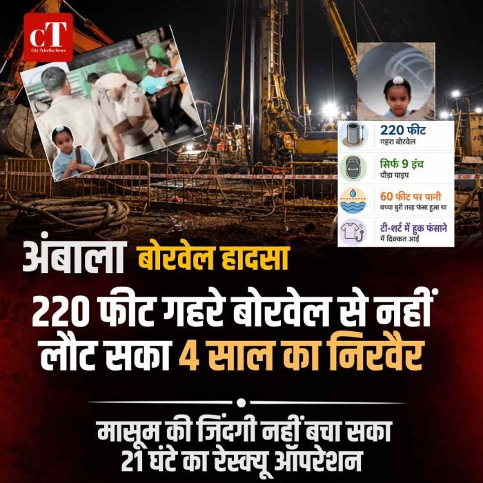 220 फीट गहरे बोरवेल से नहीं लौट सका 4 साल का निरवैर, मासूम की जिंदगी नहीं बचा सका 21 घंटे का रेस्क्यू ऑपरेशन