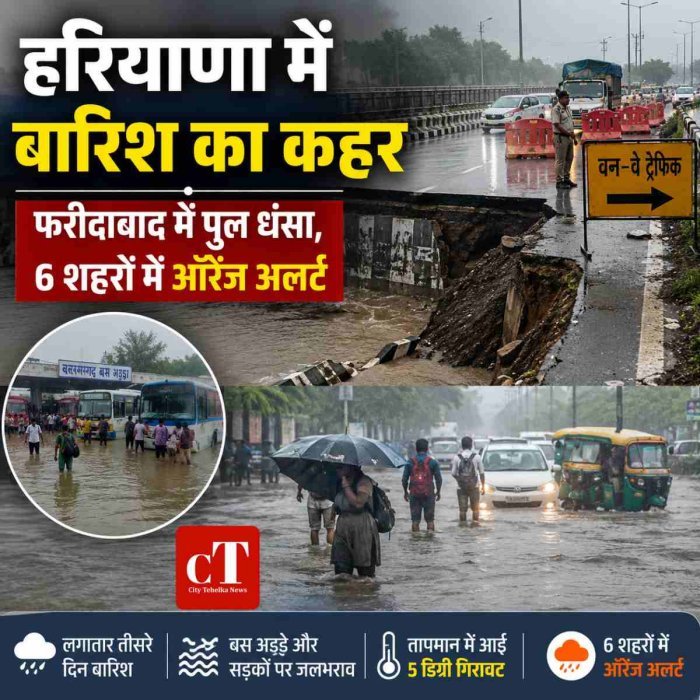 हरियाणा में बारिश का कहर,फरीदाबाद में पुल धंसा, 6 शहरों में ऑरेंज अलर्ट