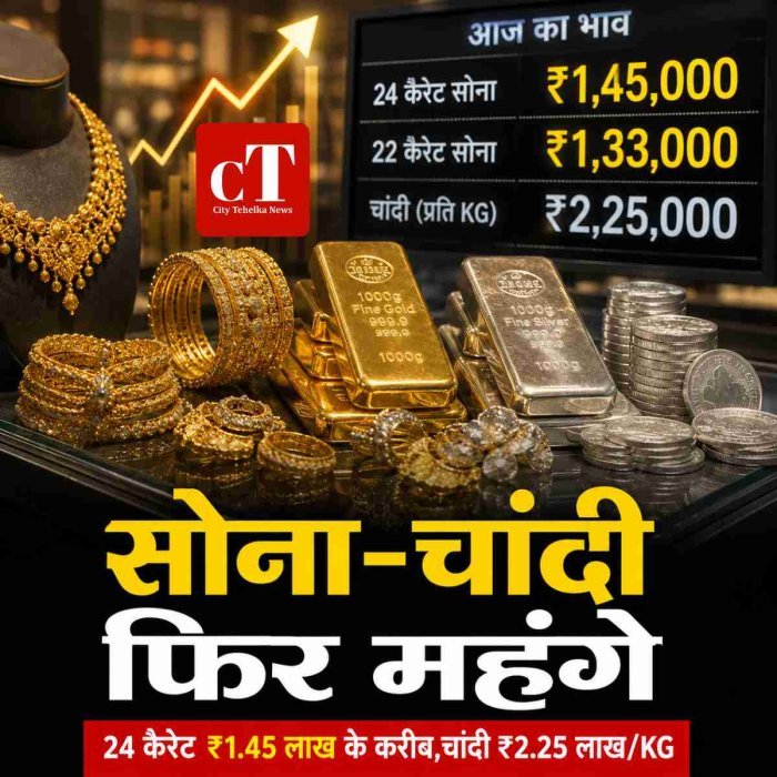 सोना-चांदी फिर महंगे,24 कैरेट ₹1.45 लाख के करीब  चांदी ₹2.25 लाख/KG