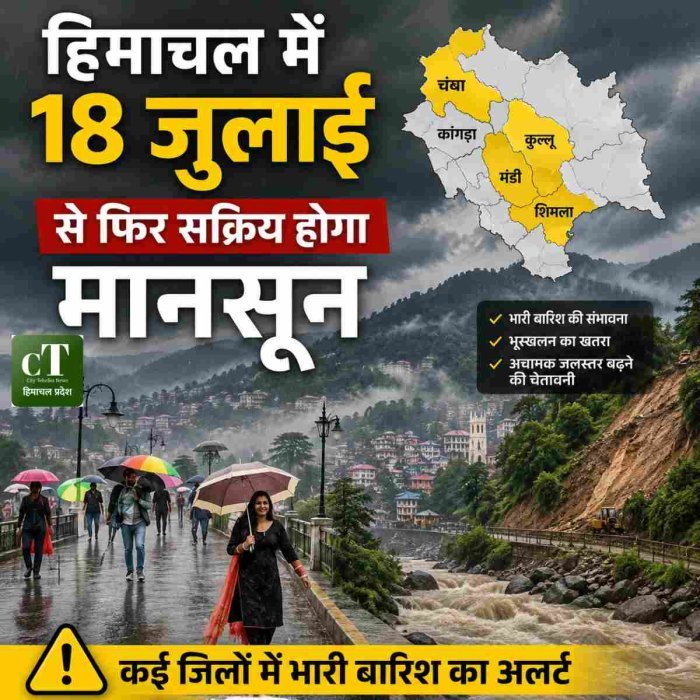 हिमाचल में 18 जुलाई से फिर सक्रिय होगा मानसून, कई जिलों में भारी बारिश का अलर्ट