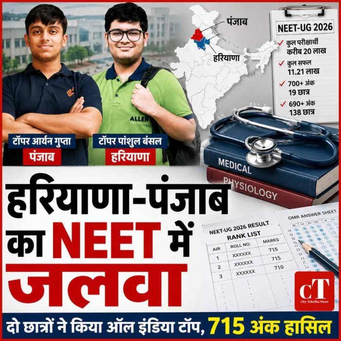 हरियाणा-पंजाब का NEET में डंका, दोनों राज्यों के छात्रों ने किया ऑल इंडिया टॉप