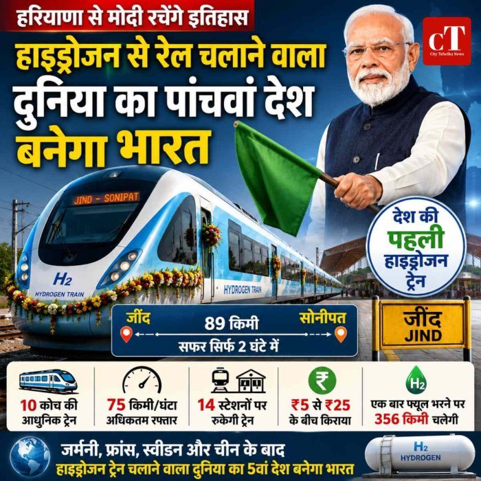 हरियाणा से PM मोदी रचेंगे इतिहास: हाइड्रोजन ट्रेन चलाने वाला दुनिया का पांचवां देश बनेगा भारत