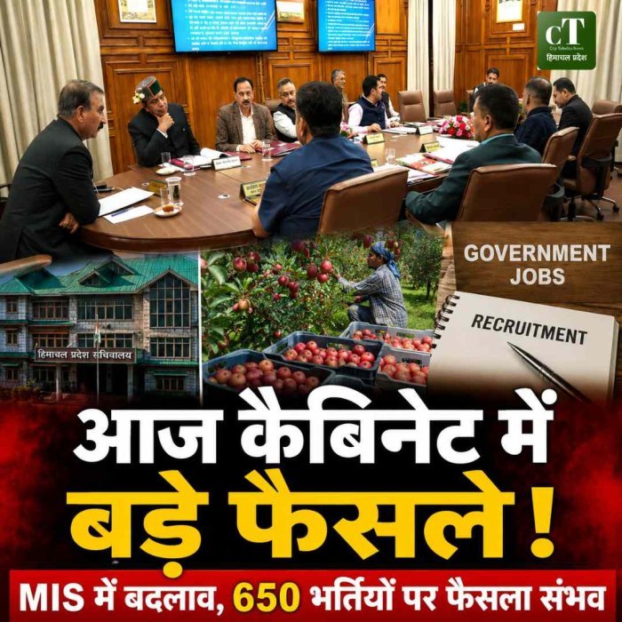 हिमाचल कैबिनेट की आज अहम बैठक: MIS में बड़े बदलाव संभव, 650 से ज्यादा सरकारी पदों पर भर्ती को मिल सकती है मंजूरी