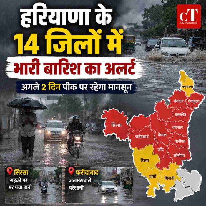हरियाणा के 14 जिलों में भारी बारिश का अलर्ट,अगले 2 दिन पीक पर रहेगा मानसून