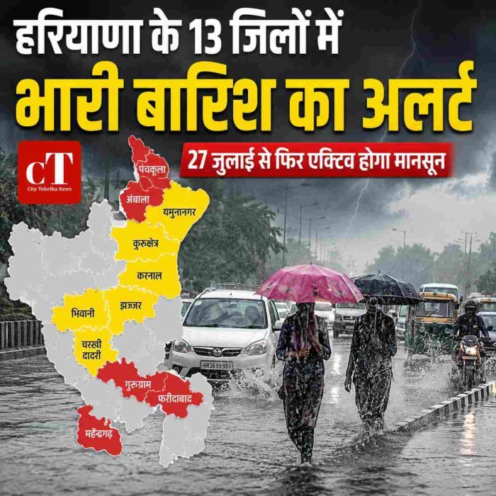 हरियाणा के 13 जिलों में भारी बारिश का अलर्ट,27 जुलाई से फिर एक्टिव होगा मानसून