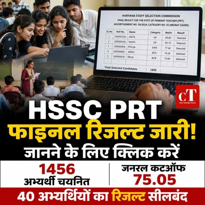 HSSC ने जारी किया PRT का फाइनल रिजल्ट, 1456 अभ्यर्थी चयनित; जनरल कटऑफ 75.05