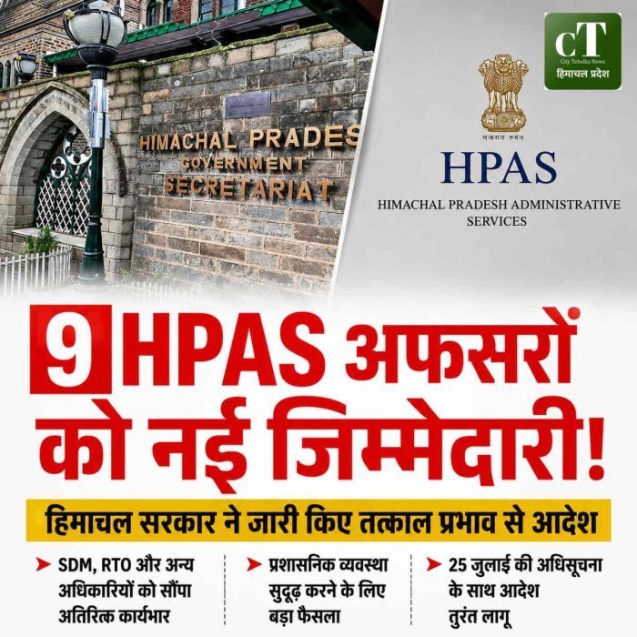 हिमाचल में 9 HPAS अधिकारियों को अतिरिक्त जिम्मेदारी, सरकार ने तत्काल प्रभाव से जारी किए आदेश