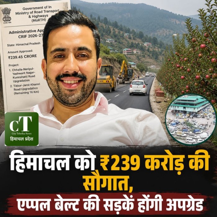 हिमाचल को ₹239 करोड़ की सौगात, एप्पल बेल्ट की सड़कें होंगी अपग्रेड
