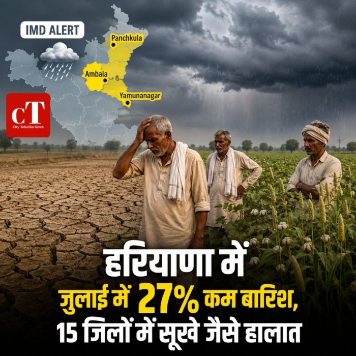 हरियाणा में जुलाई में 27% कम बारिश, 15 जिलों में सूखे जैसे हालात