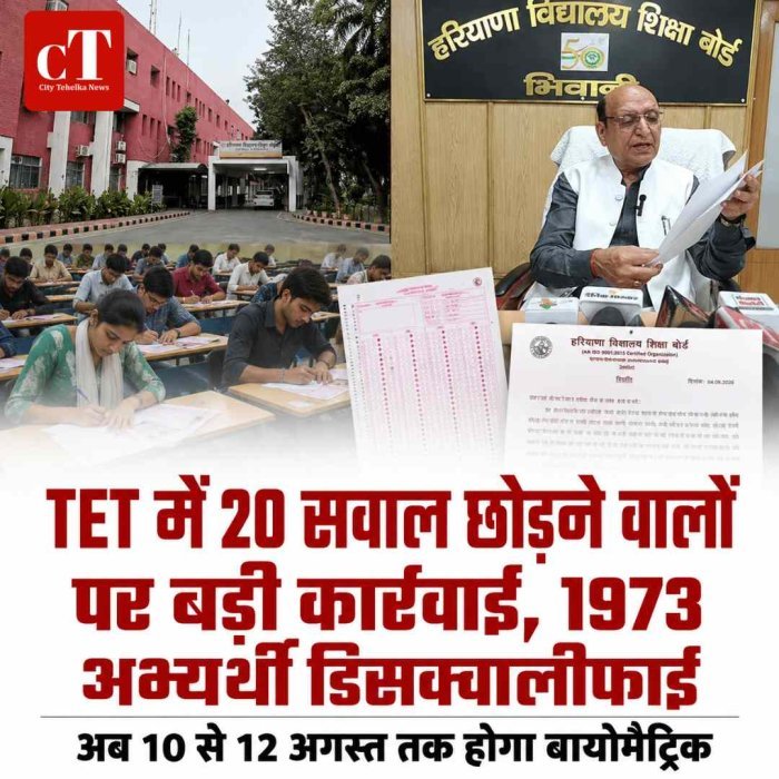 TET में 20 सवाल छोड़ने वालों पर बड़ी कार्रवाई, 1973 अभ्यर्थी डिसक्वालीफाई; अब 10 से 12 अगस्त तक होगा बायोमैट्रिक