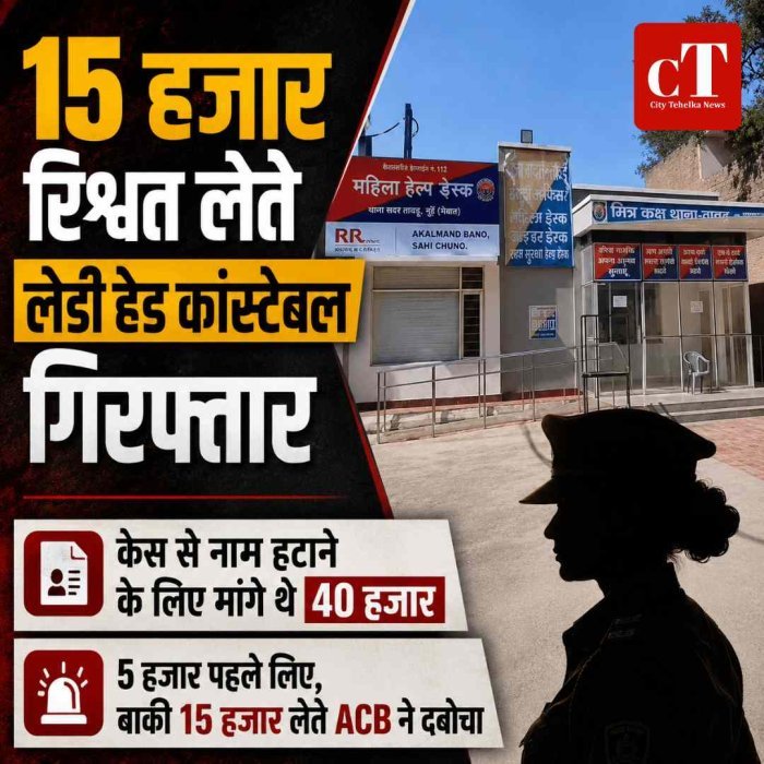 ₹15 हजार रिश्वत लेते महिला हेड कांस्टेबल गिरफ्तार, पति-पत्नी का नाम केस से हटाने के लिए मांगे थे ₹40 हजार