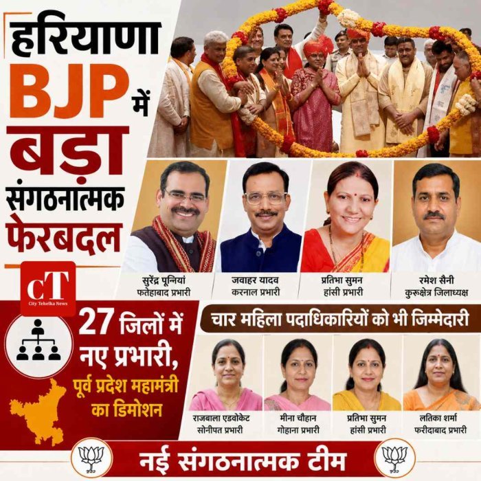 हरियाणा BJP में बड़ा संगठनात्मक फेरबदल, 27 जिलों में नए प्रभारी; कुरुक्षेत्र में रमेश सैनी को जिलाध्यक्ष की जिम्मेदारी