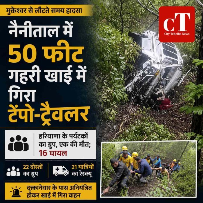 नैनीताल में हरियाणा के पर्यटकों का टेंपो-ट्रैवलर खाई में गिरा, एक की मौत; 16 घायल, 22 दोस्तों का ग्रुप लौट रहा था