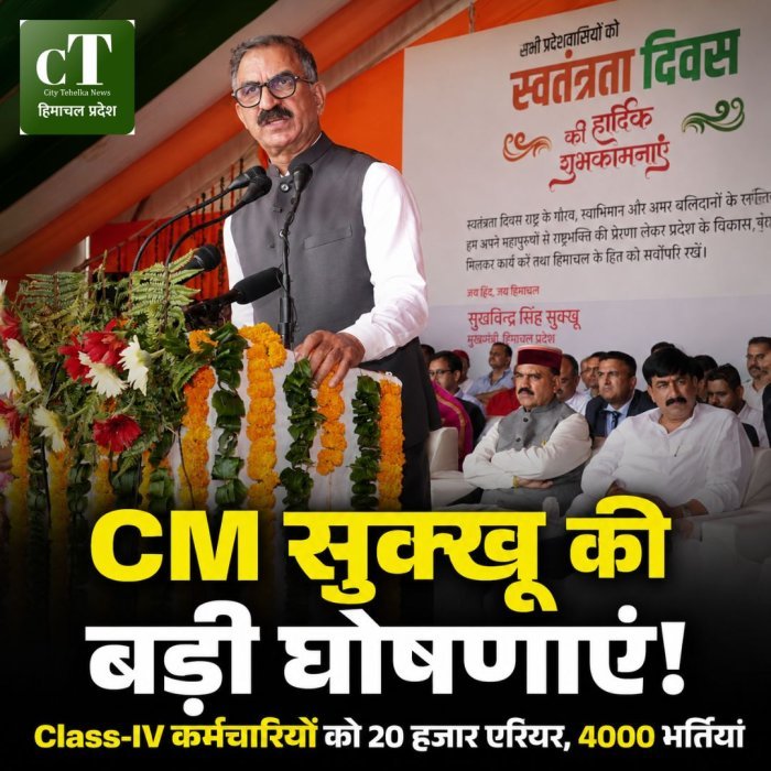 CM सुक्खू की बड़ी घोषणाएं,Class-IV कर्मचारियों को 20 हजार एरियर, 4000 भर्तियां