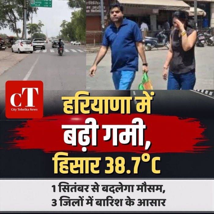 हरियाणा में बढ़ी गर्मी, हिसार 38.7°C,1 सितंबर से बदलेगा मौसम, 3 जिलों में बारिश के आसार