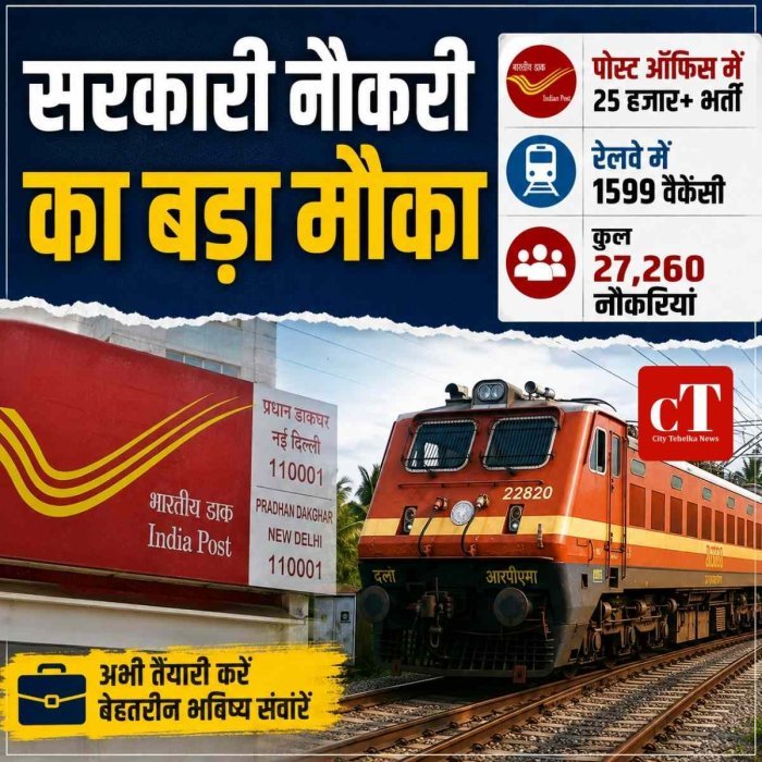सरकारी नौकरी का बड़ा मौका: पोस्ट ऑफिस में 25 हजार से ज्यादा पद, रेलवे में 1599 वैकेंसी; इस हफ्ते 27,260 नौकरियां