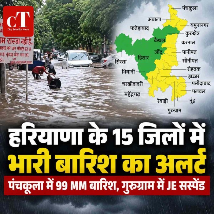 हरियाणा में आज 15 जिलों में भारी बारिश का अलर्ट: पंचकूला में 99 MM बरसात; गुरुग्राम में लापरवाही पर JE सस्पेंड 15 जिलों में भारी बारिश का यलो अलर्ट, कई इलाकों में सुबह से छाए बादल