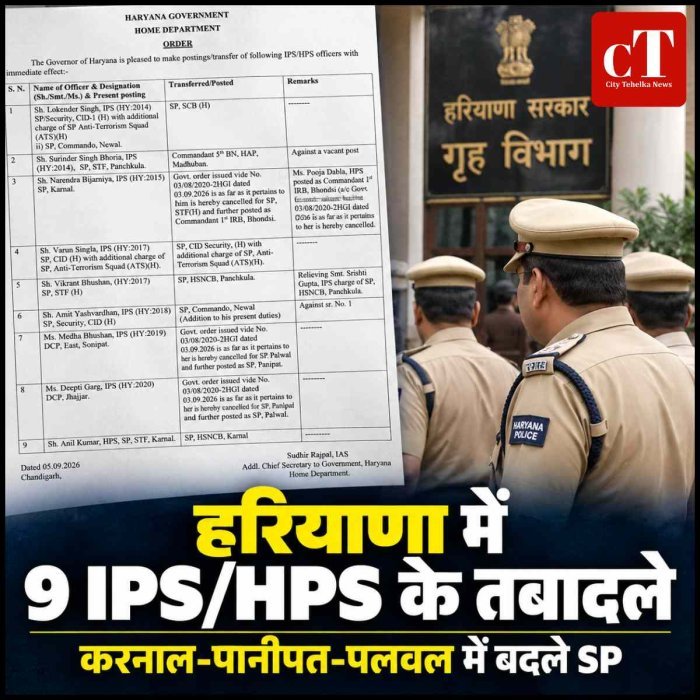 हरियाणा में 9 IPS/HPS अधिकारियों के तबादले: करनाल के SP नरेंद्र बिजारनिया को 1st IRB भोंडसी भेजा, पानीपत-पलवल में भी बदले SP