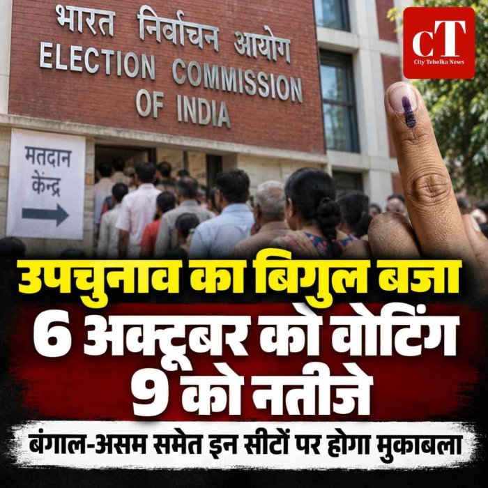 उपचुनाव का बिगुल बजा: 6 अक्टूबर को वोटिंग, 9 को नतीजे; बंगाल-असम समेत इन सीटों पर होगा मुकाबला