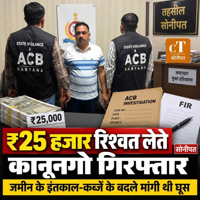 सोनीपत में ₹25 हजार रिश्वत लेते कानूनगो गिरफ्तार, जमीन का इंतकाल और कब्जा दिलाने के बदले मांगी थी घूस